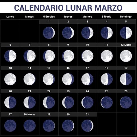 luna llena en marzo 2022